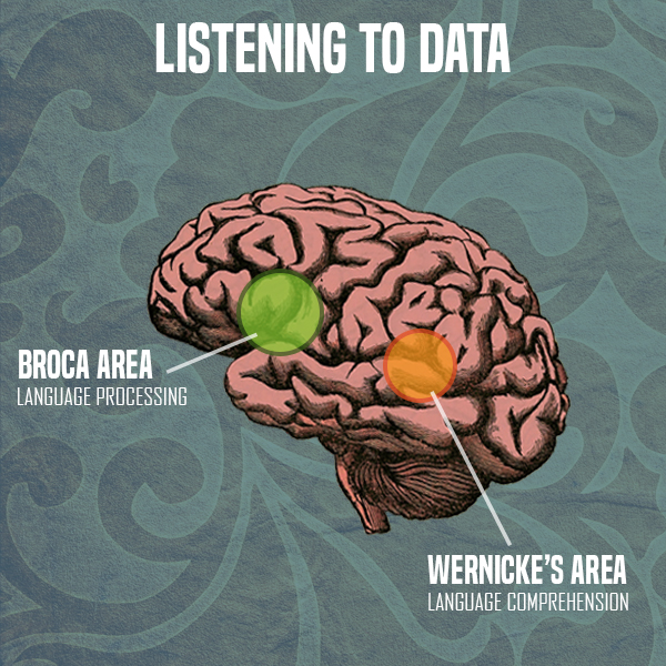 Data Brain