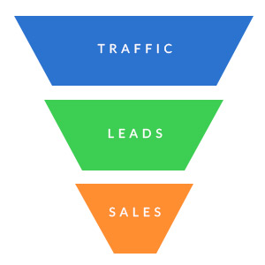 Traffic, Leads and Sales Funnel